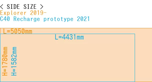 #Explorer 2019- + C40 Recharge prototype 2021